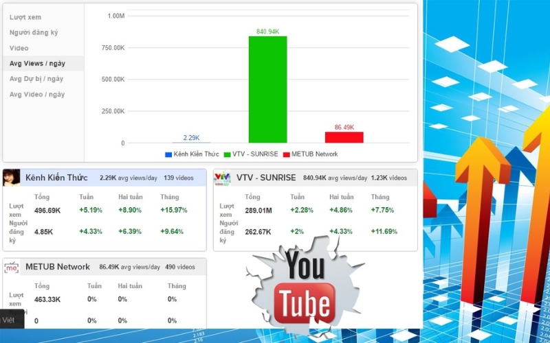 lý do phân tích đối thủ trên youtube